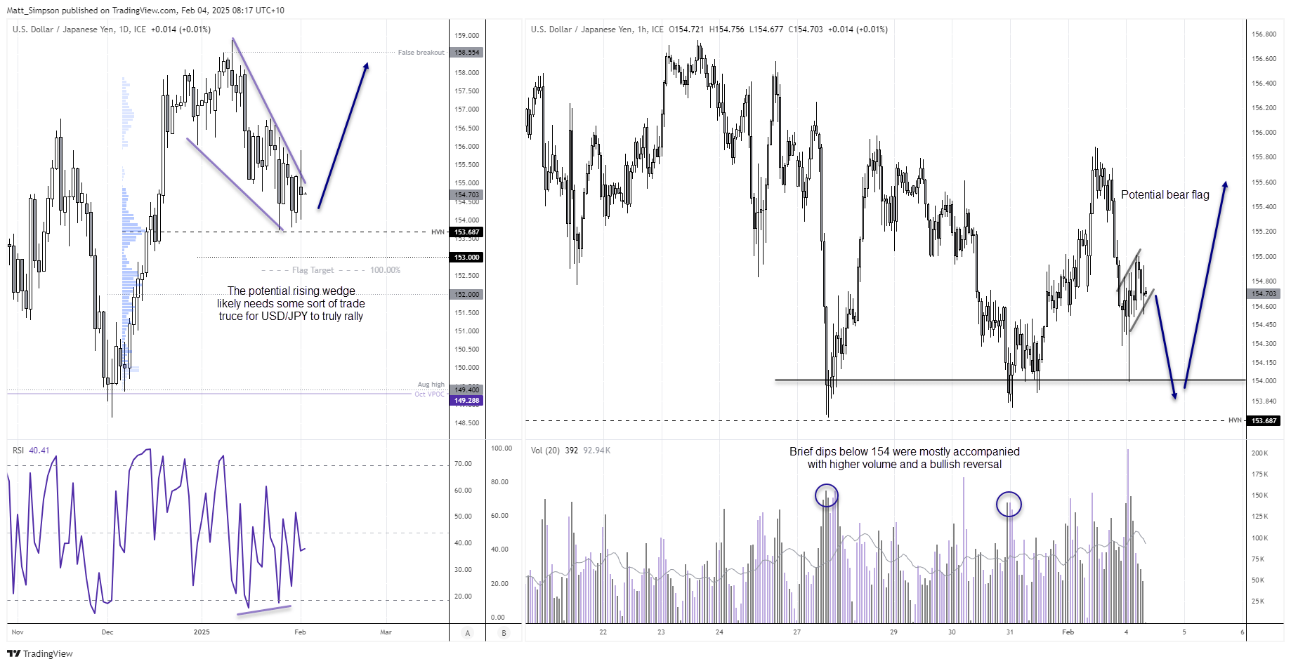 20250204usdjpy