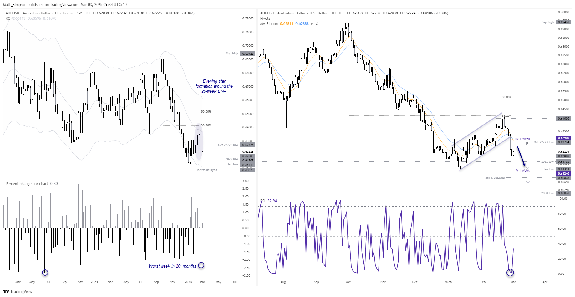 20250303audusd