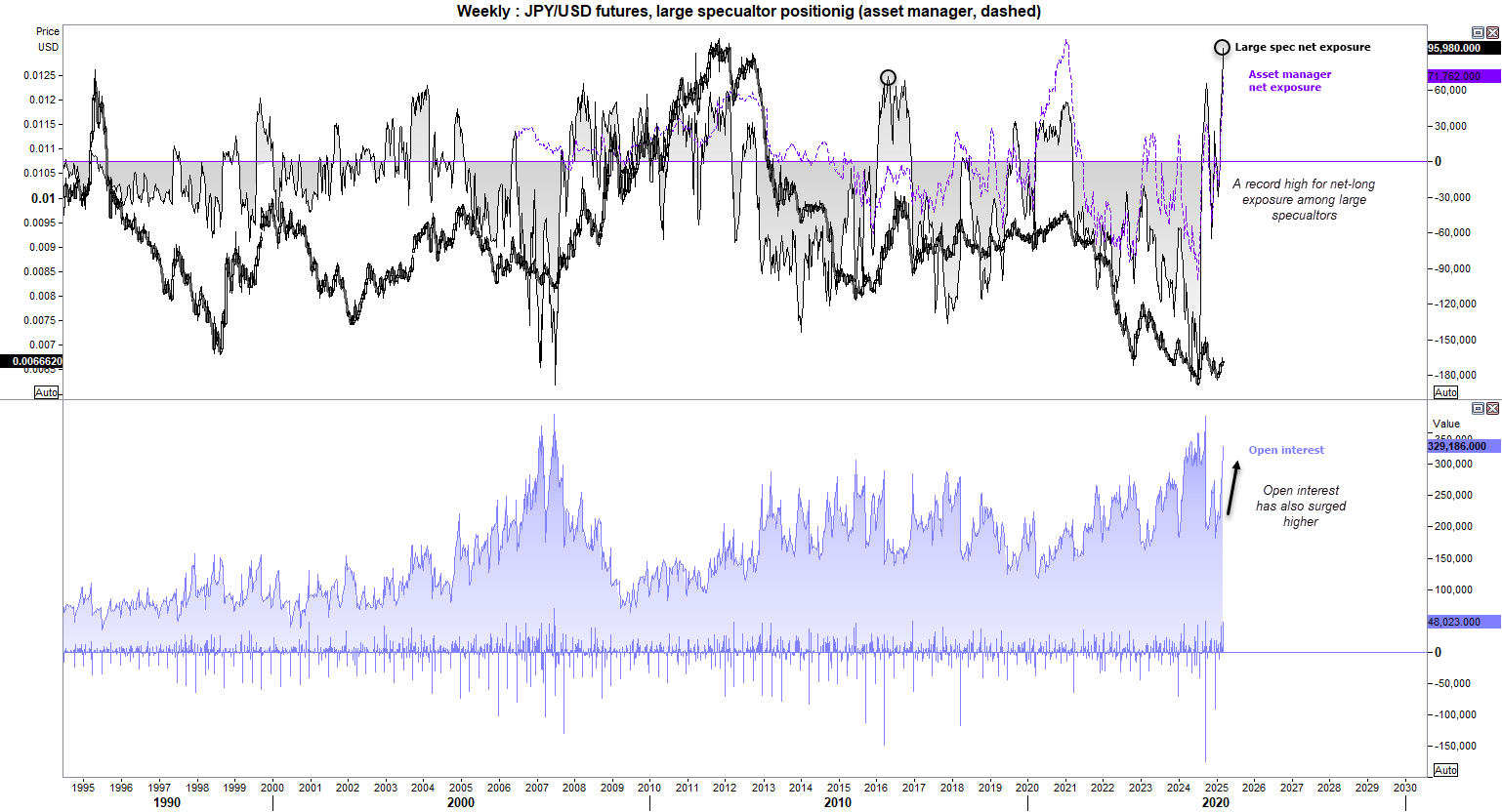 20250303cotJPY