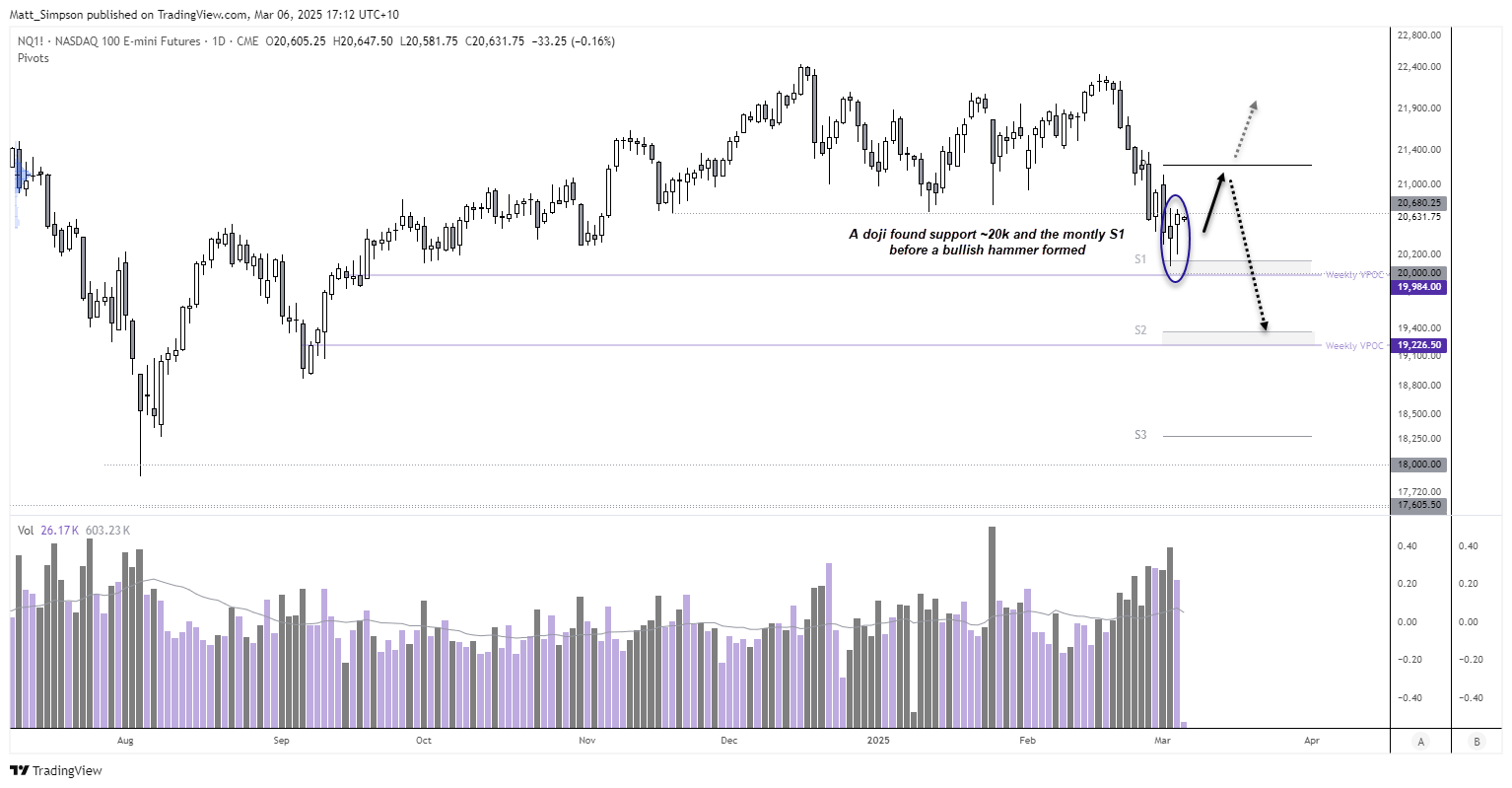 20250306nasdaq
