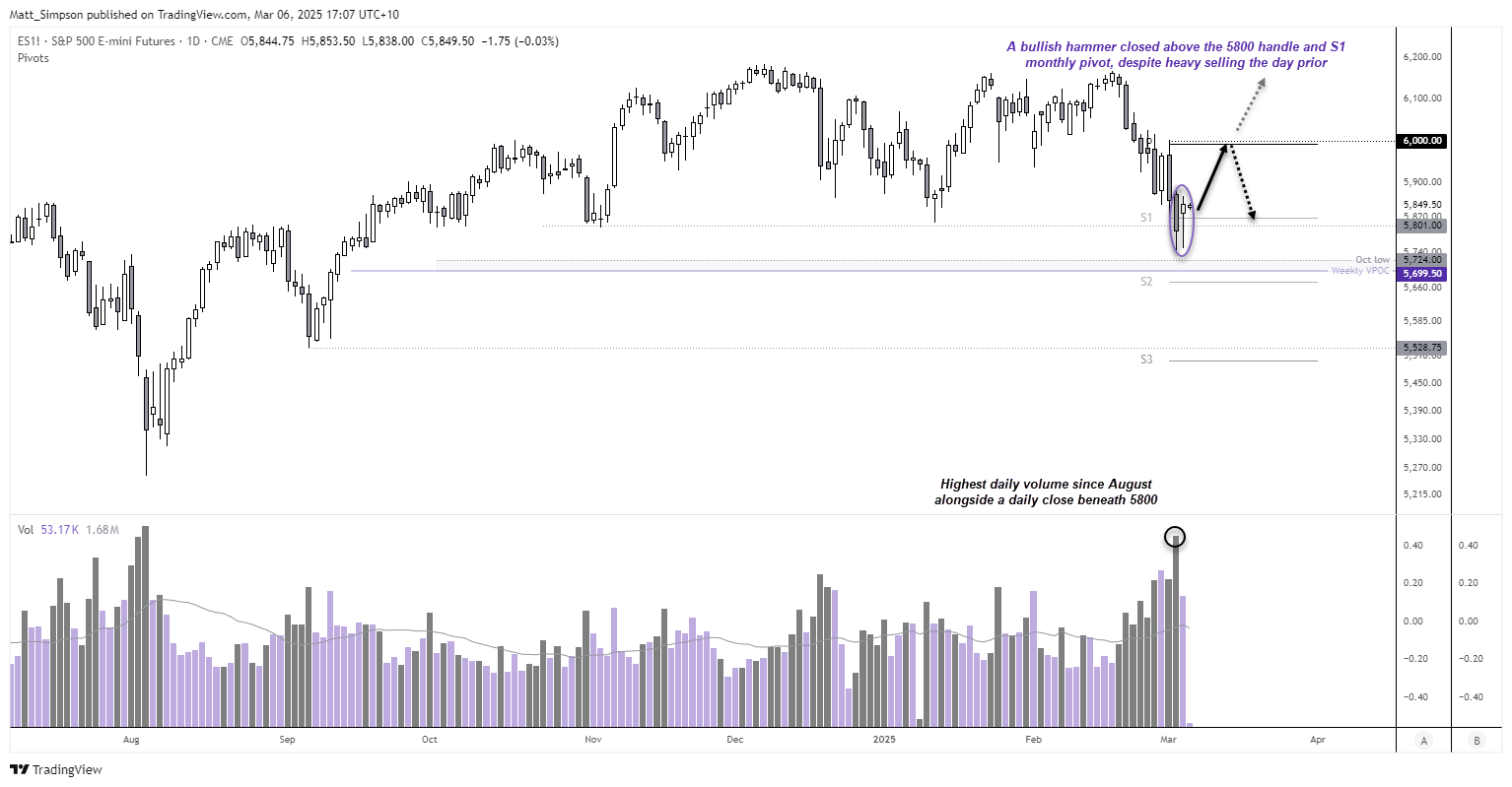 20250306sp500