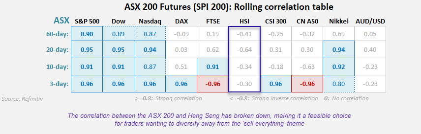 20250314asxCorrelations