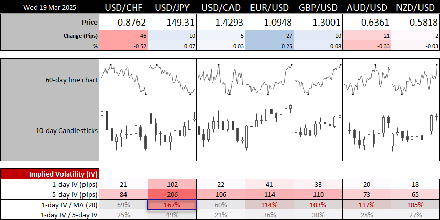 20250319forex
