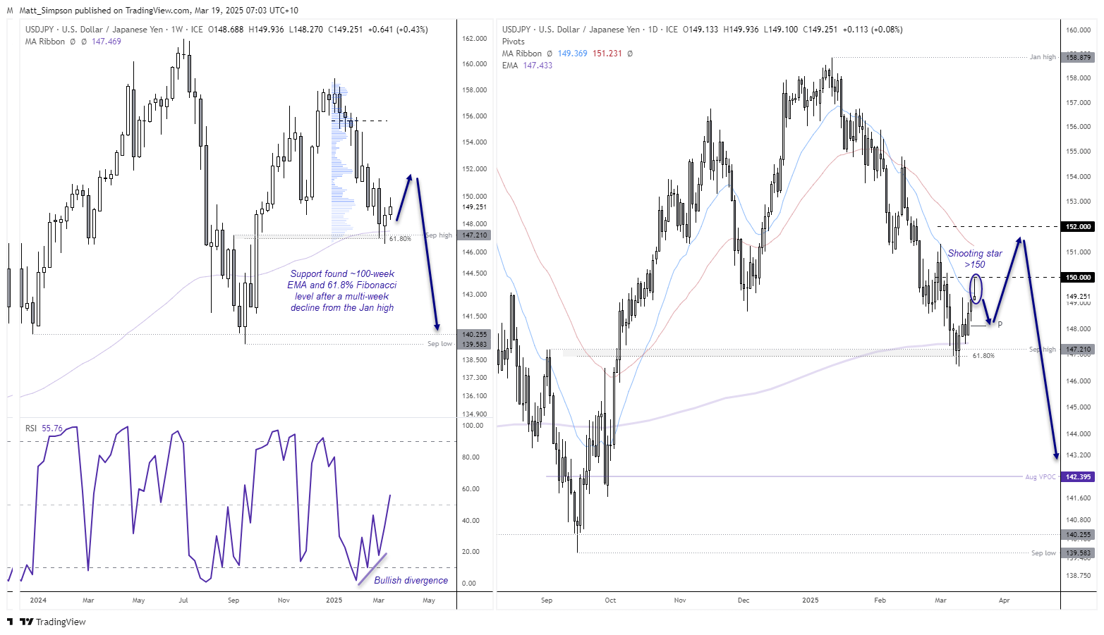 20250319usdjpy