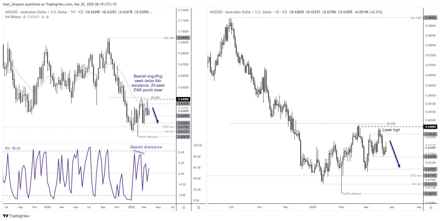 20250326audusd