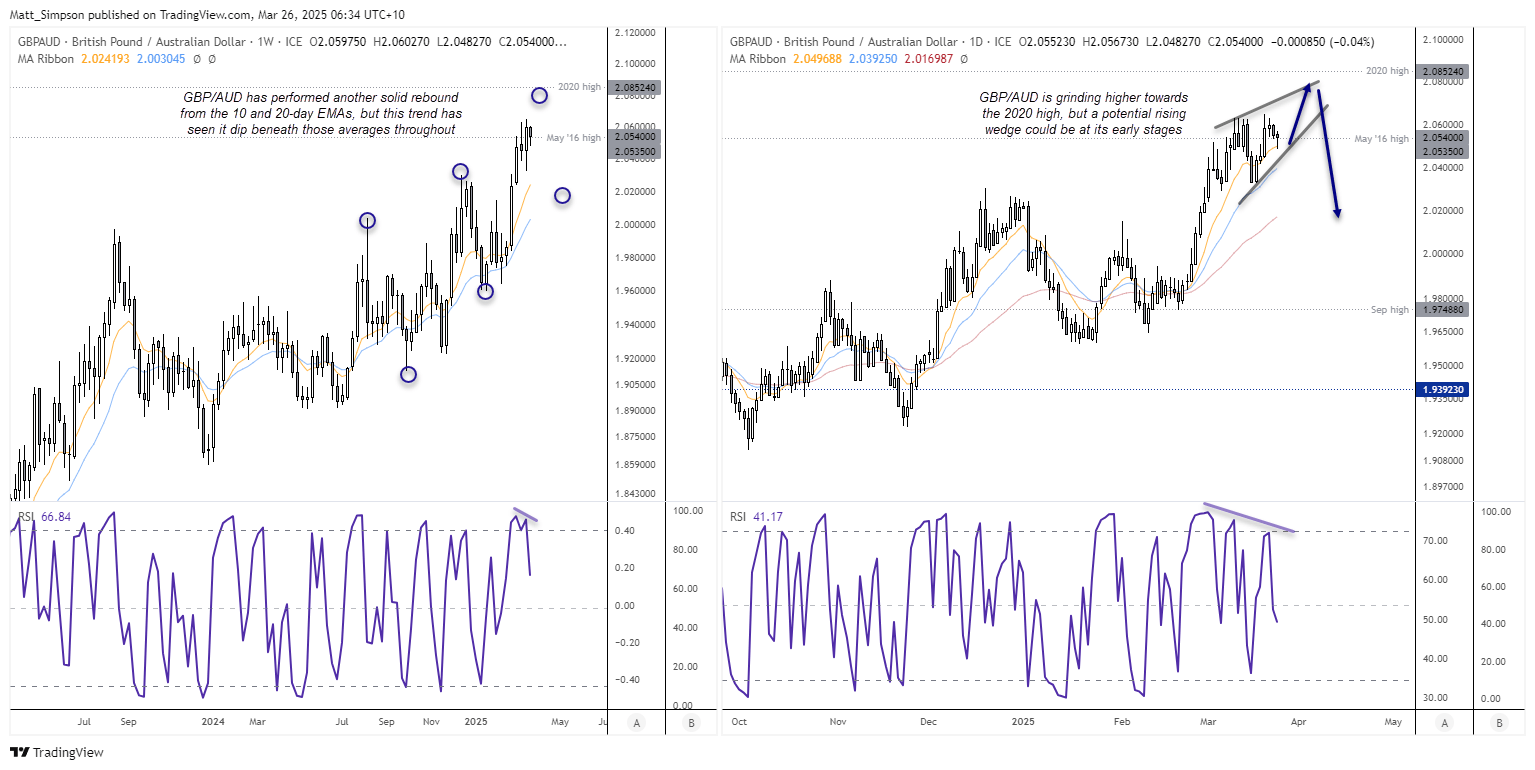 20250326gbpaud