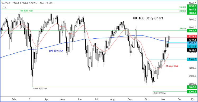 FTSE