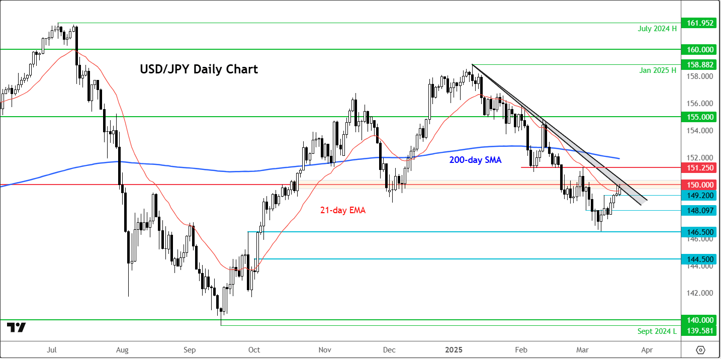 USD/JPY outlook