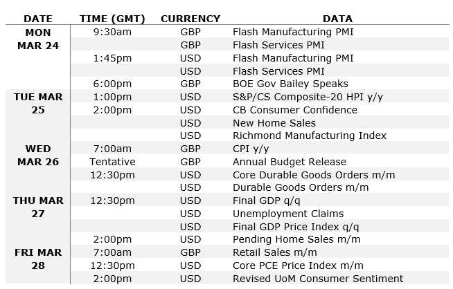 economic data