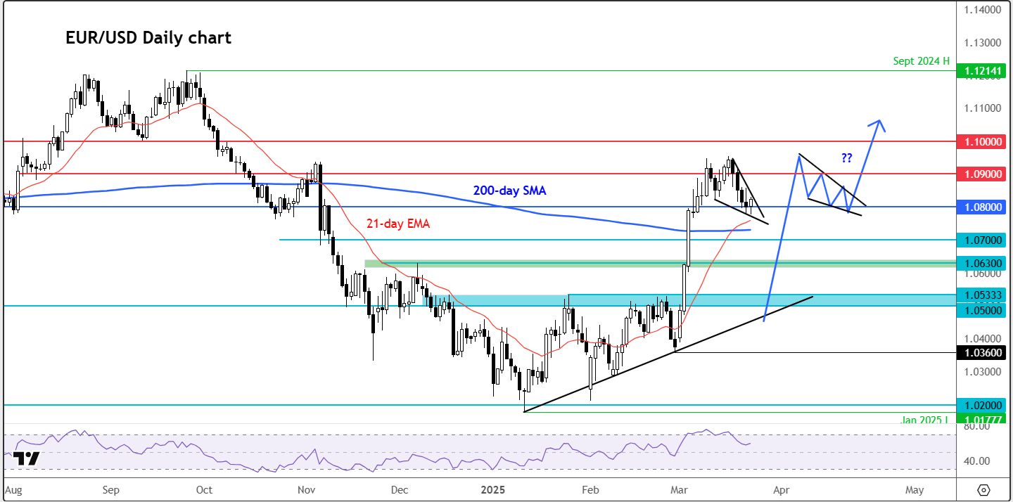 eur/usd outlook