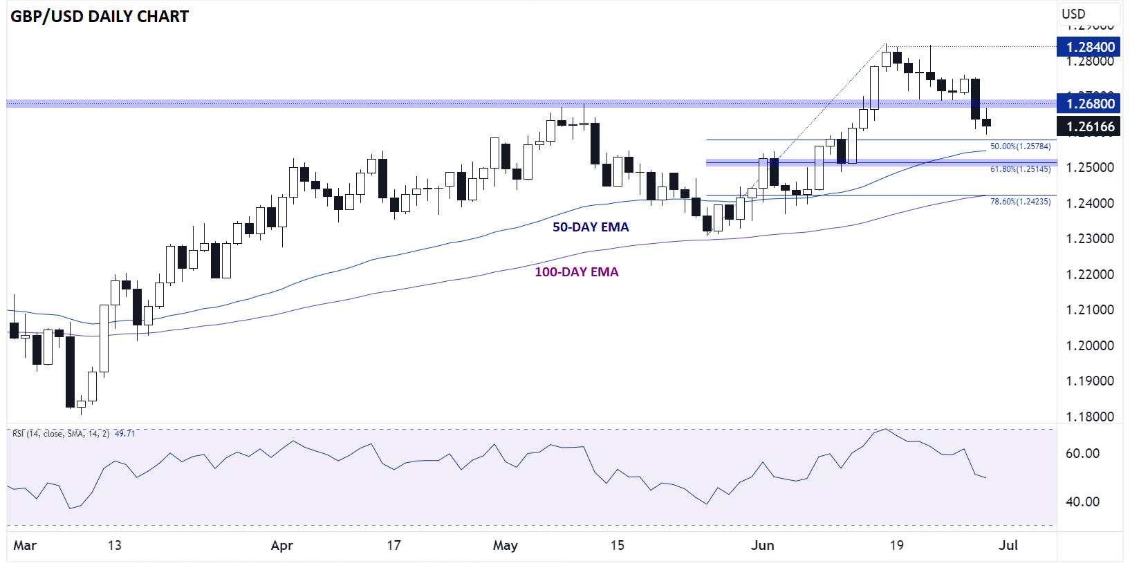 britiSH_POUND_TECHNICAL_ANALYSIS_GBPUSD_FOREX_CHART_20230629