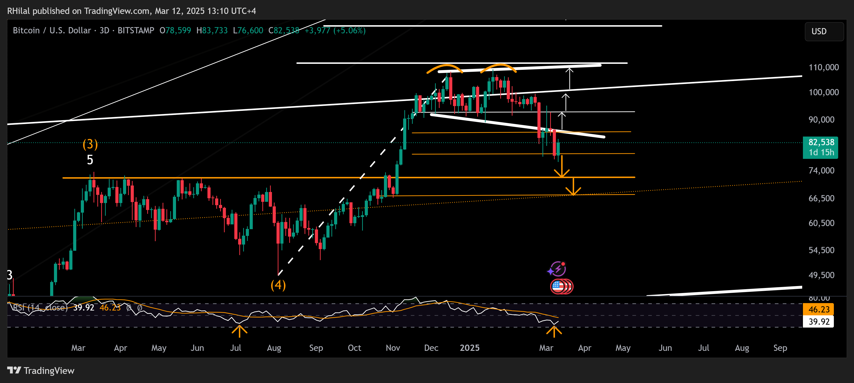 USDCAD, Bitcoin Forecasts: BTCUSD_2025-03-12_13-10-06