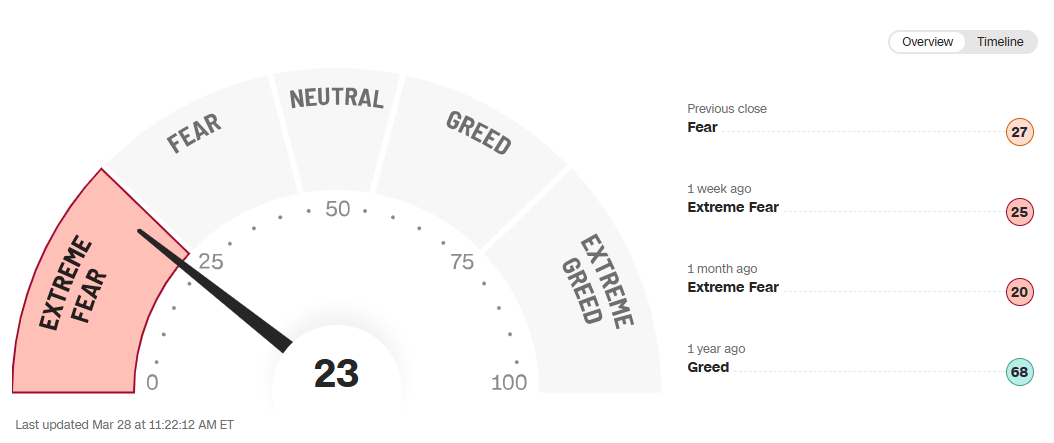 CNNINDEX-0328