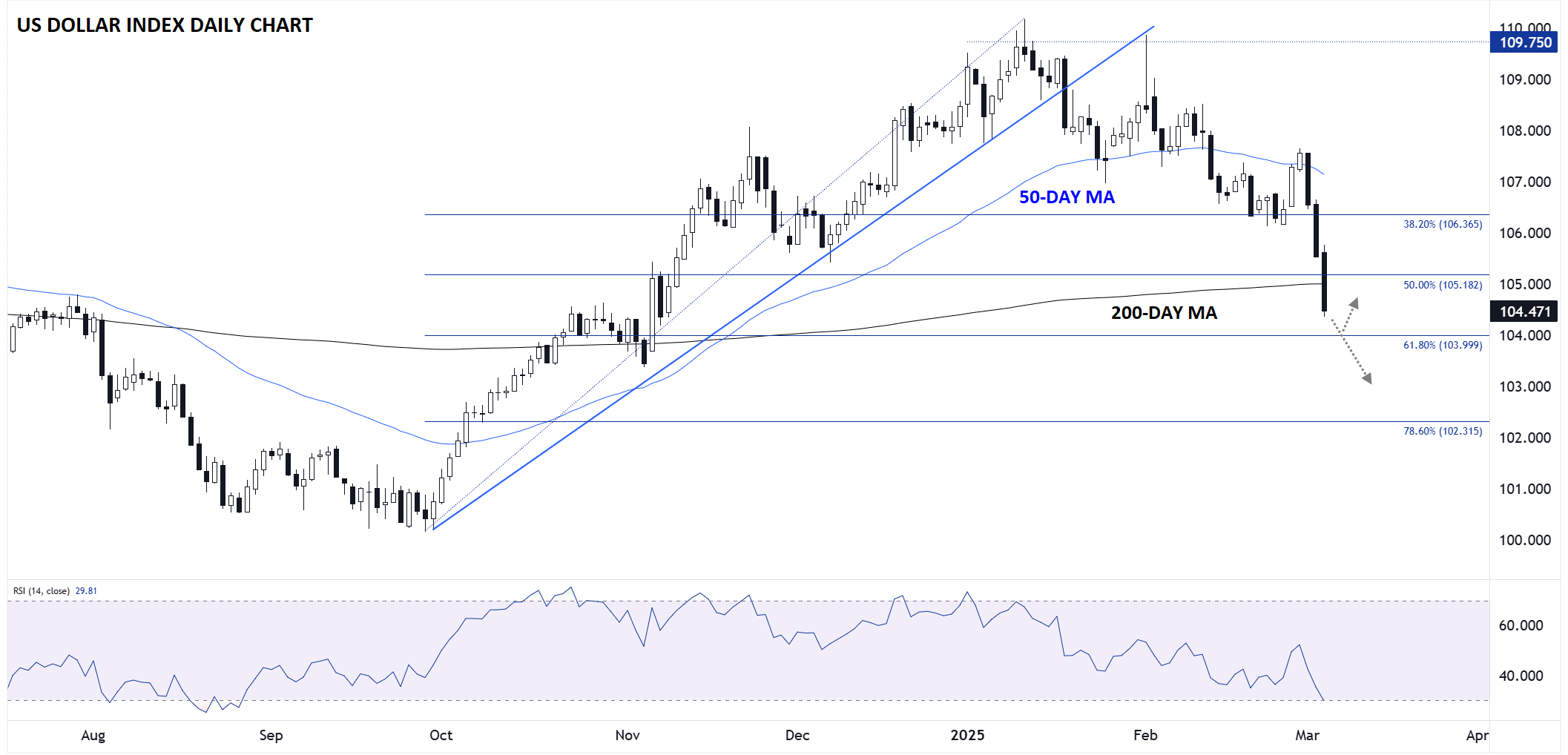 DXDAILY_CHART_MW03052025