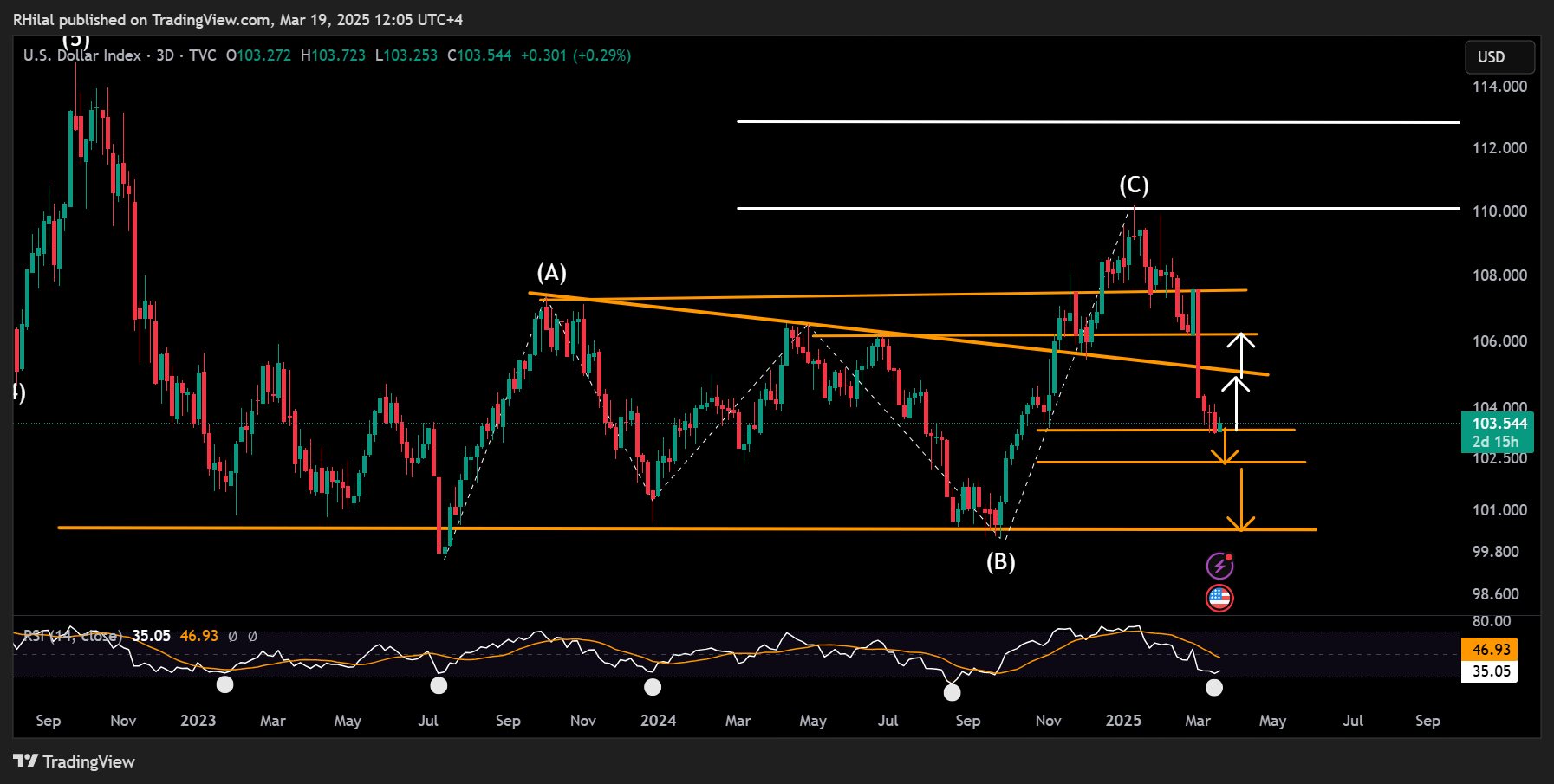 USDJPY, DXY Forecast: DXY_2025-03-19_12-05-26