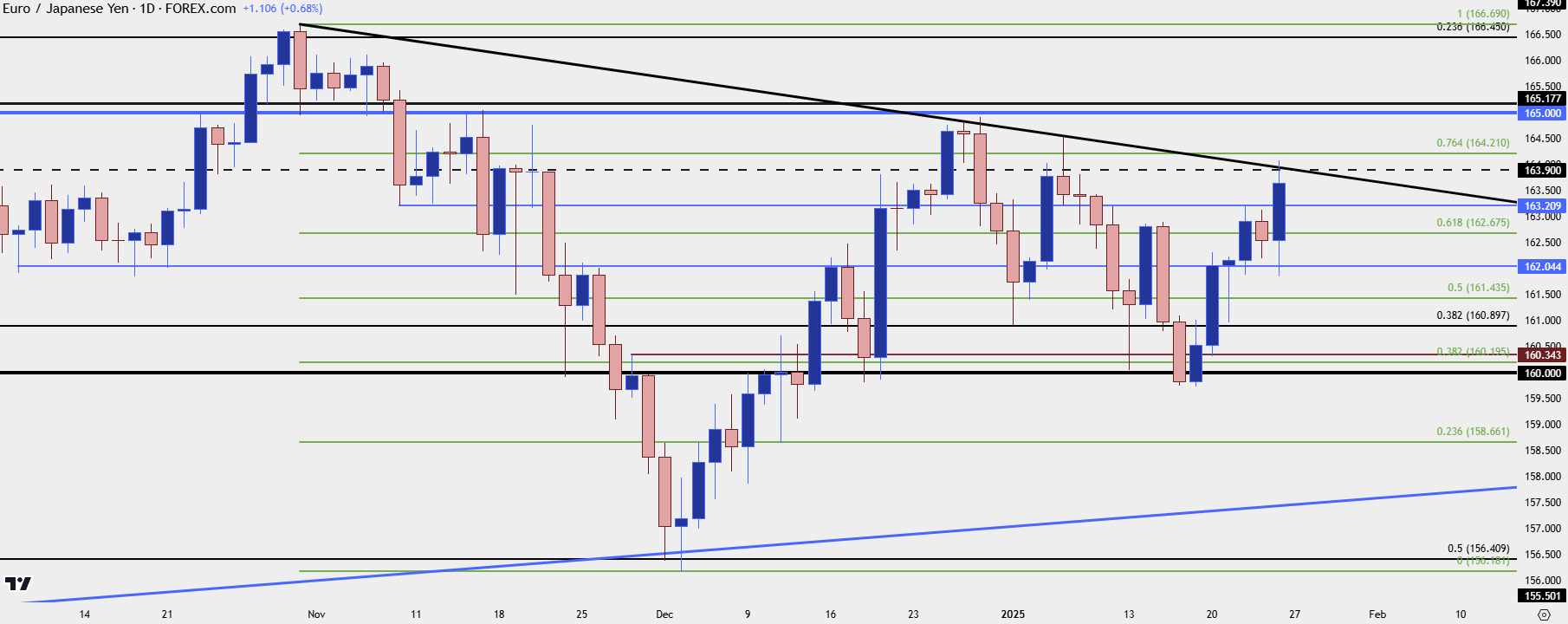 eurjpy daily 12425