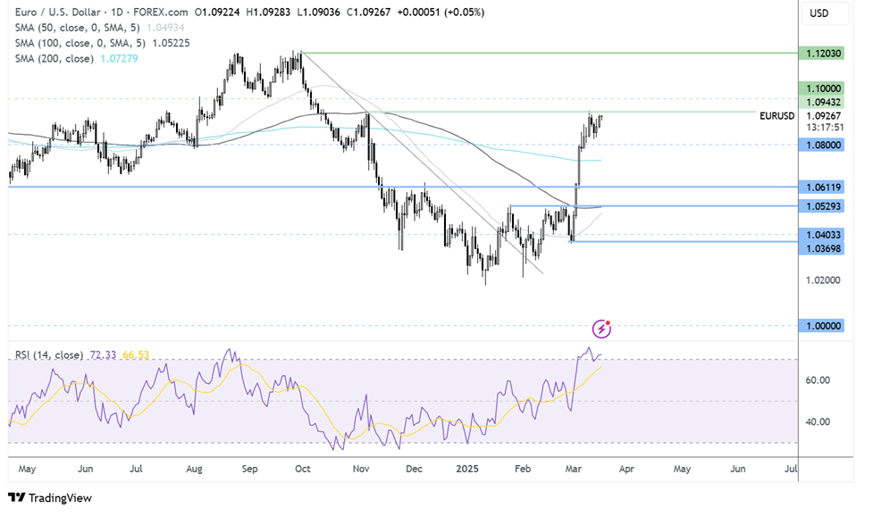 eur/usd forecast chart