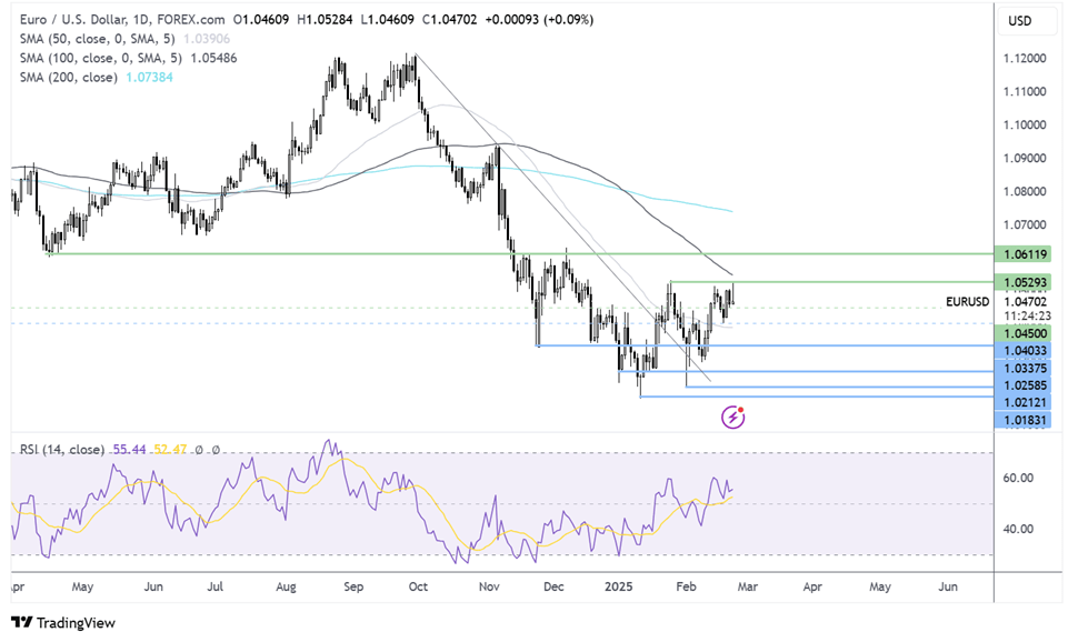 eur/usd forecast chart