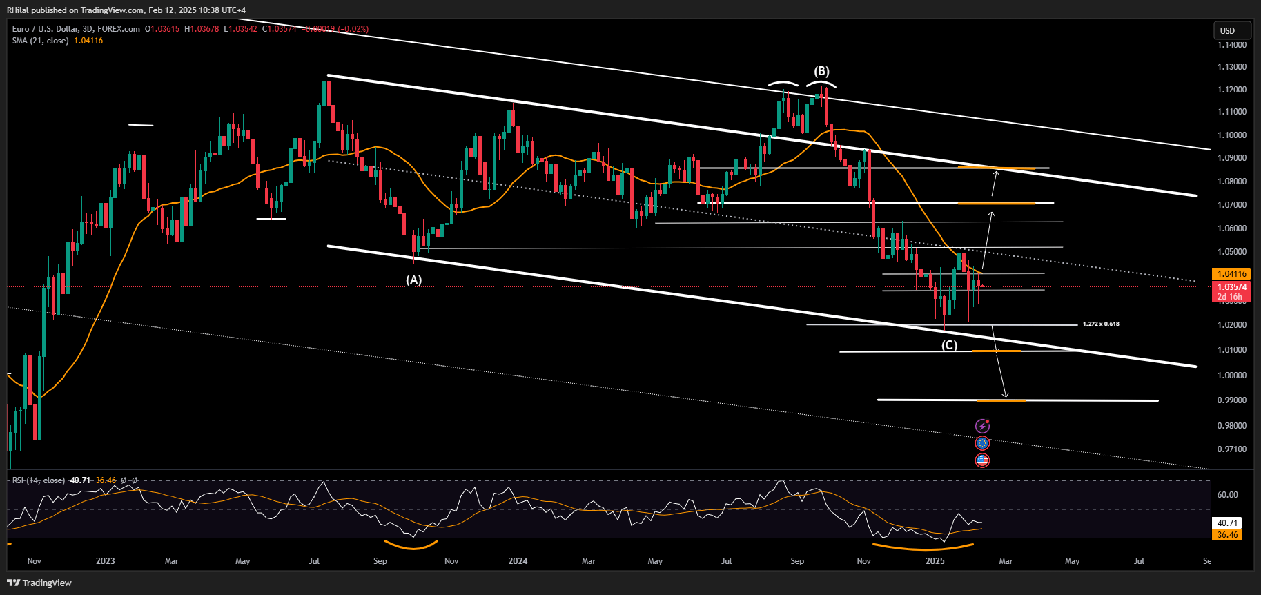 EURUSD_2025-02-12_10-38-43