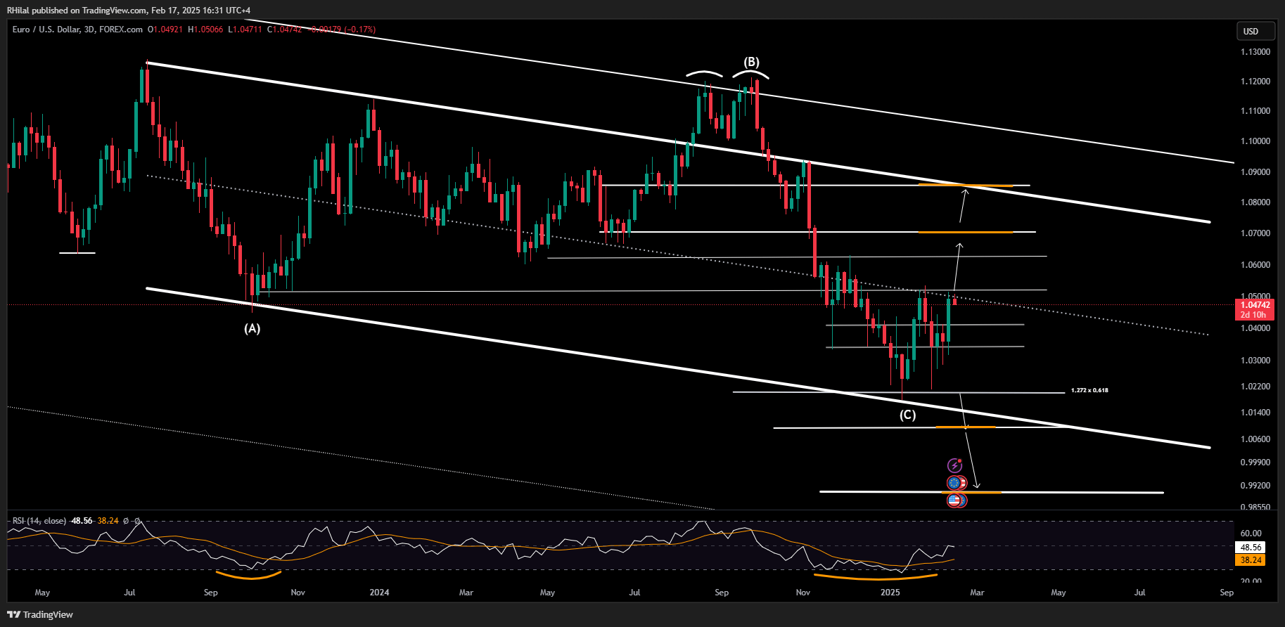 EURUSD, Nasdaq Outlook: EURUSD_2025-02-17_16-31-18