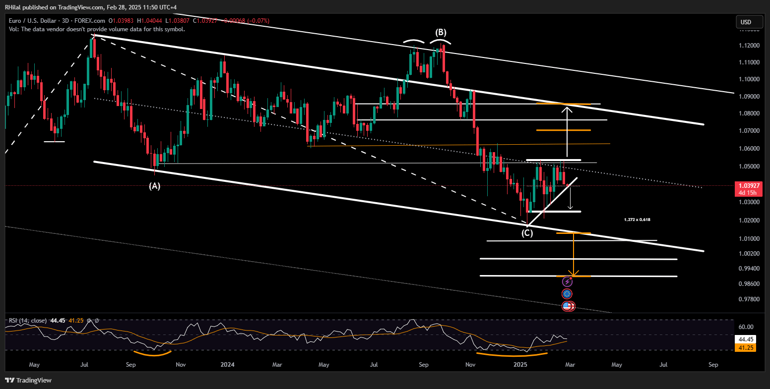 EURUSD, USDJPY Outlook: EURUSD_2025-02-28_11-50-51