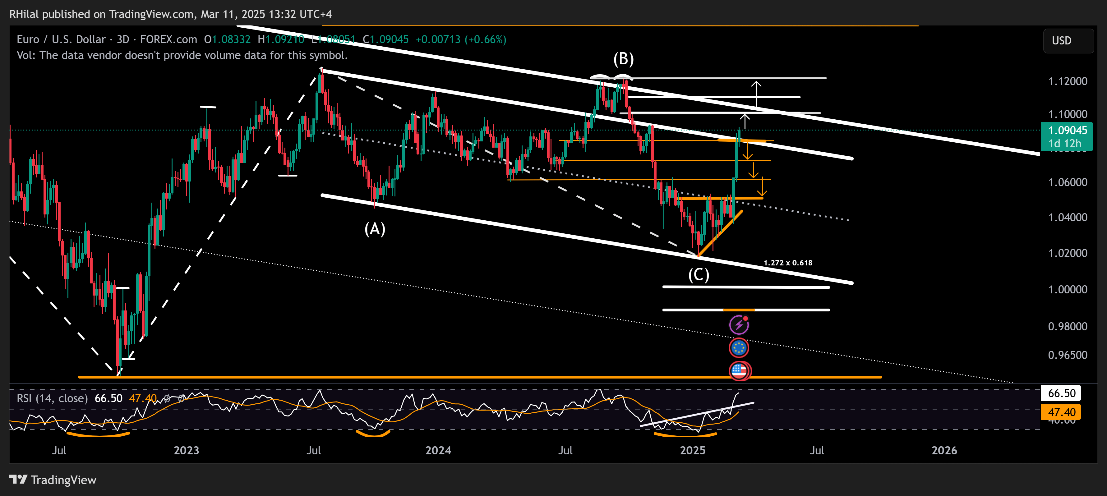 EURUSD Forecast: EURUSD_2025-03-11_13-32-07