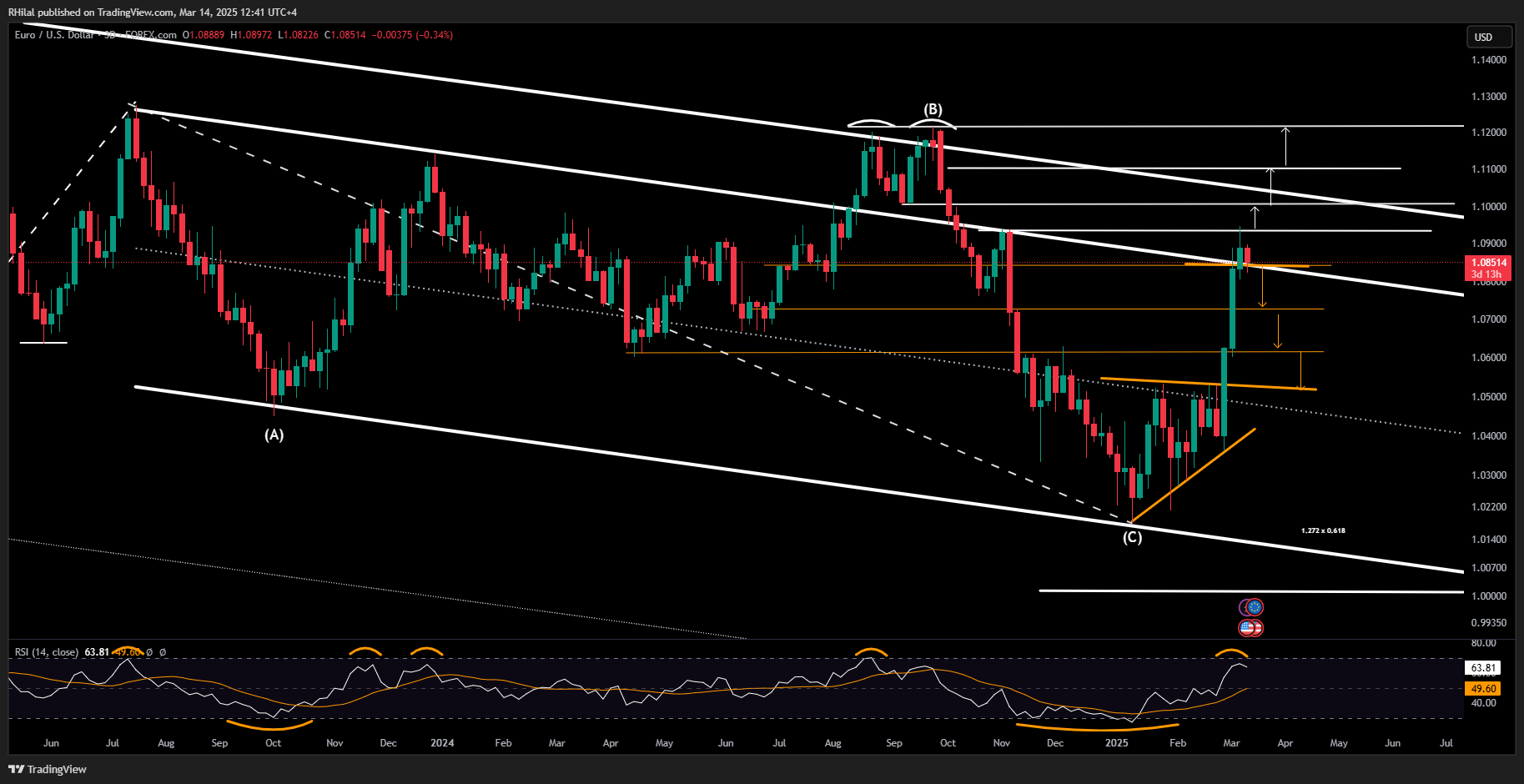 EURUSD, Nasdaq Outlook: EURUSD_2025-03-14_12-41-35
