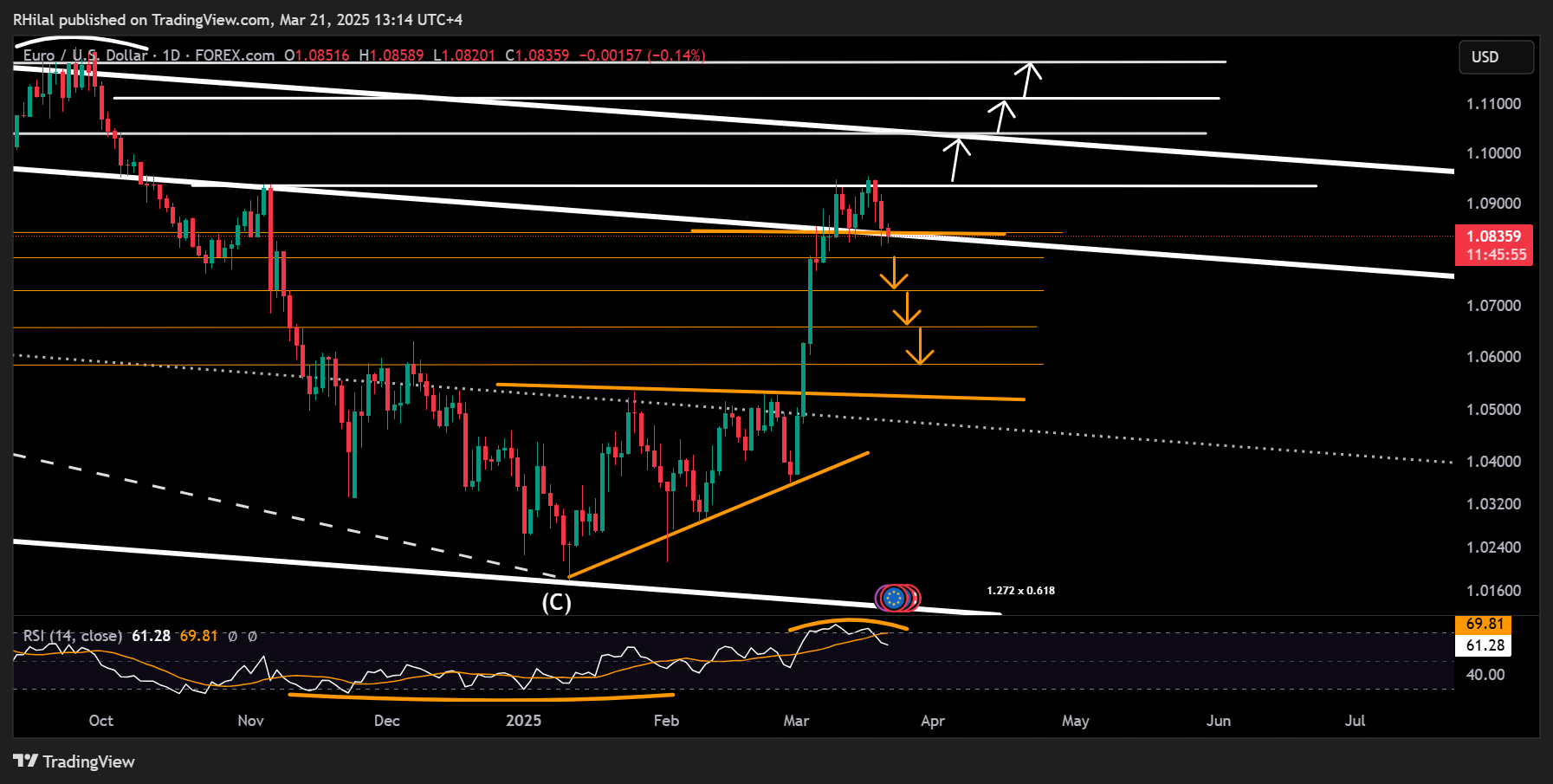 EURUSD_2025-03-21_13-14-04