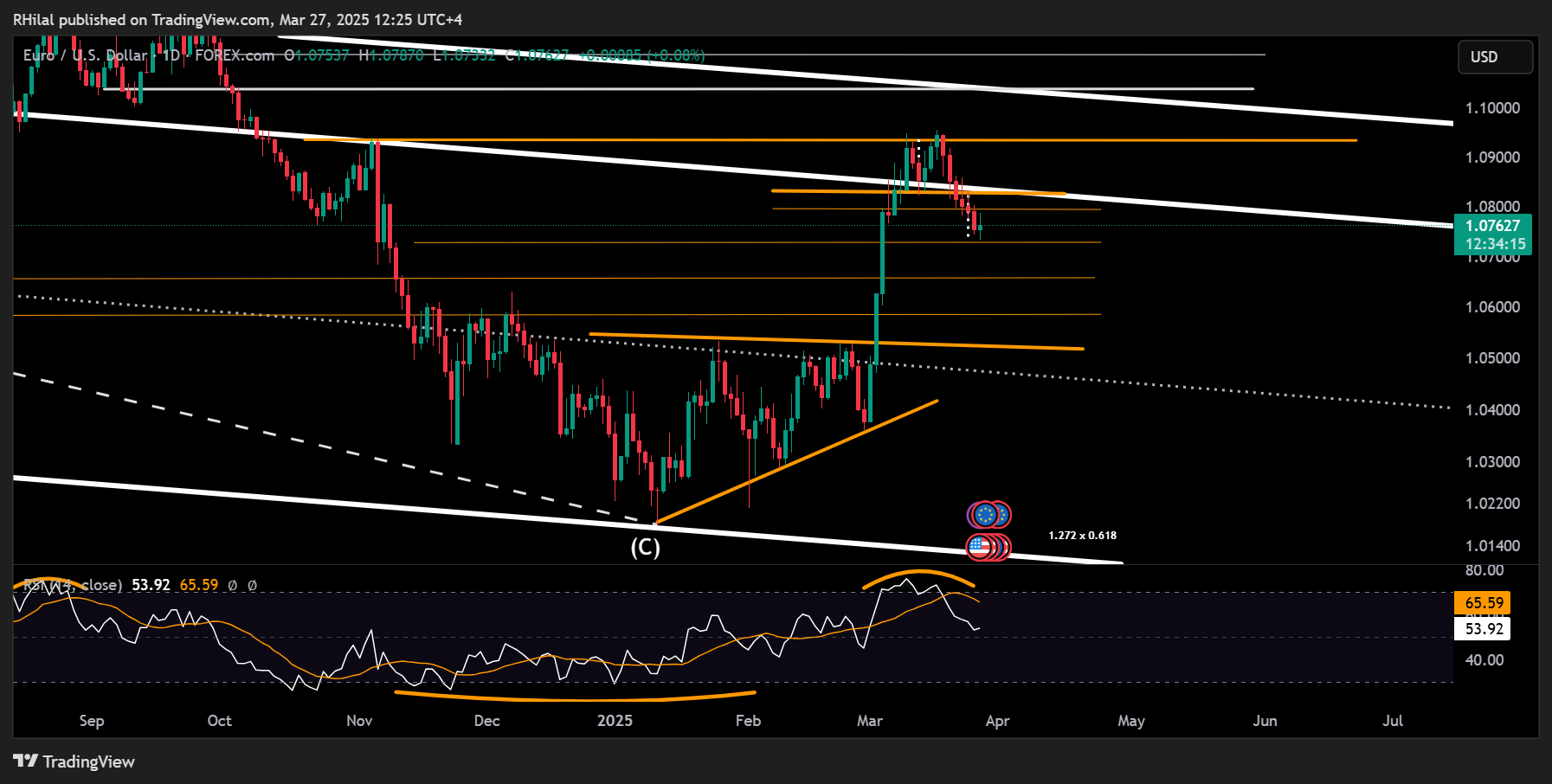 EURUSD, Dow Outlook: EURUSD_2025-03-27_12-25-45