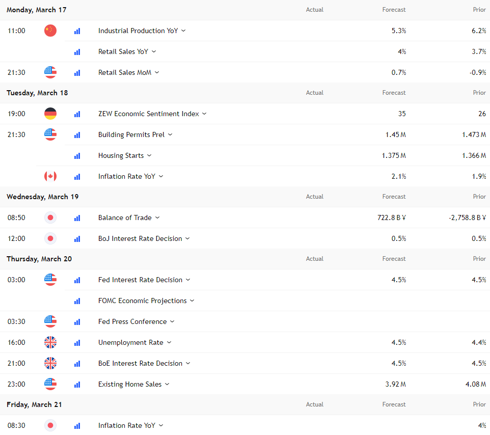Events calendar Mar 16 2025