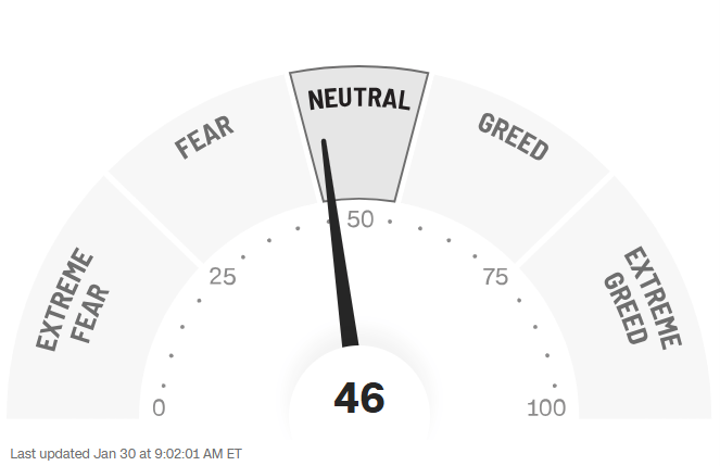 feargreedCNN