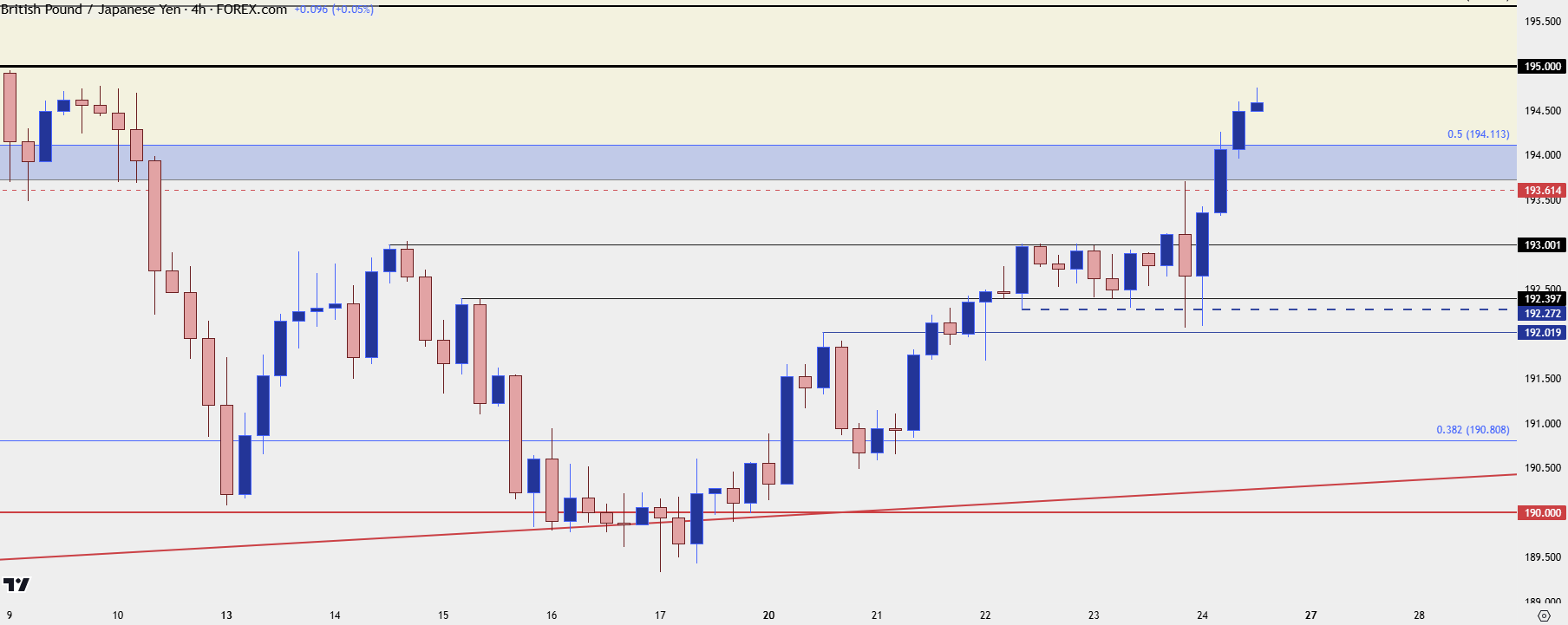 gbpjpy four hour 12425