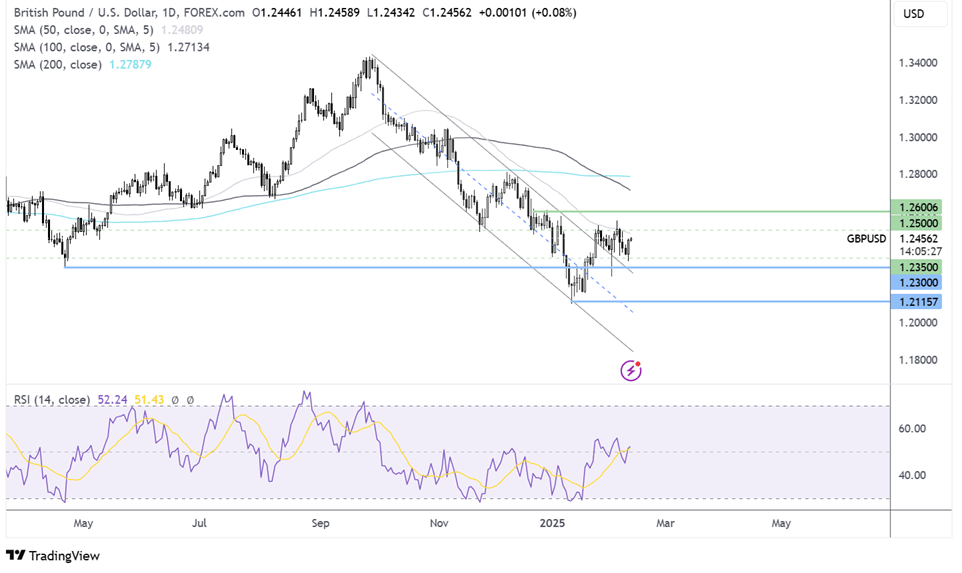 gbp/usd forecast chart