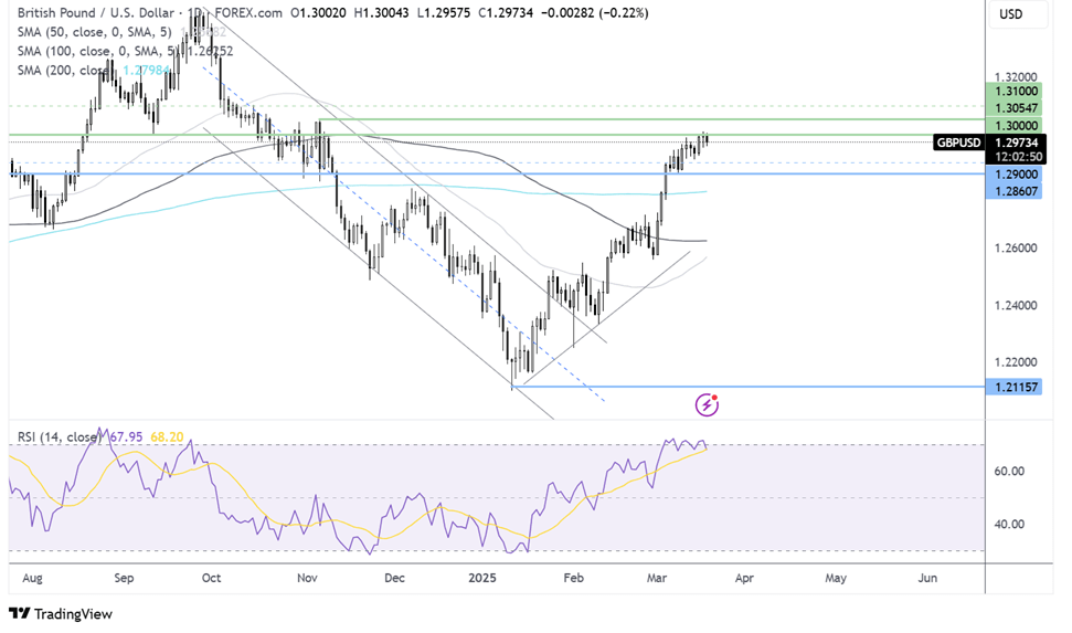 gbp/usd forecast chart