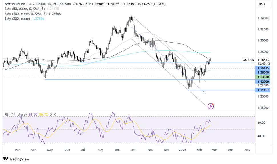 gbp/usd forecast chart