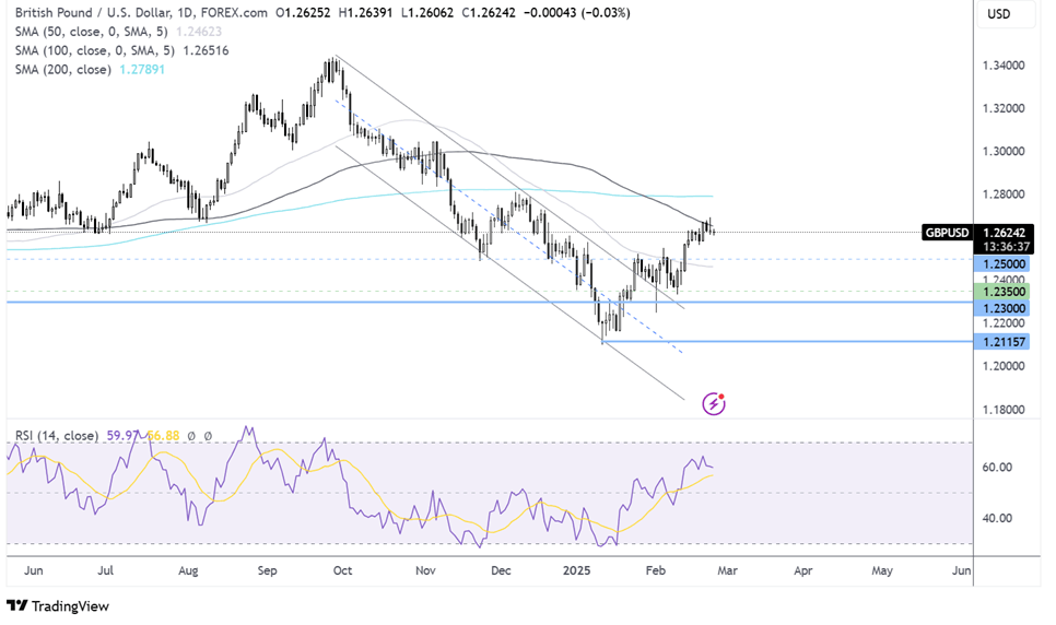gbp/usd forecast chart