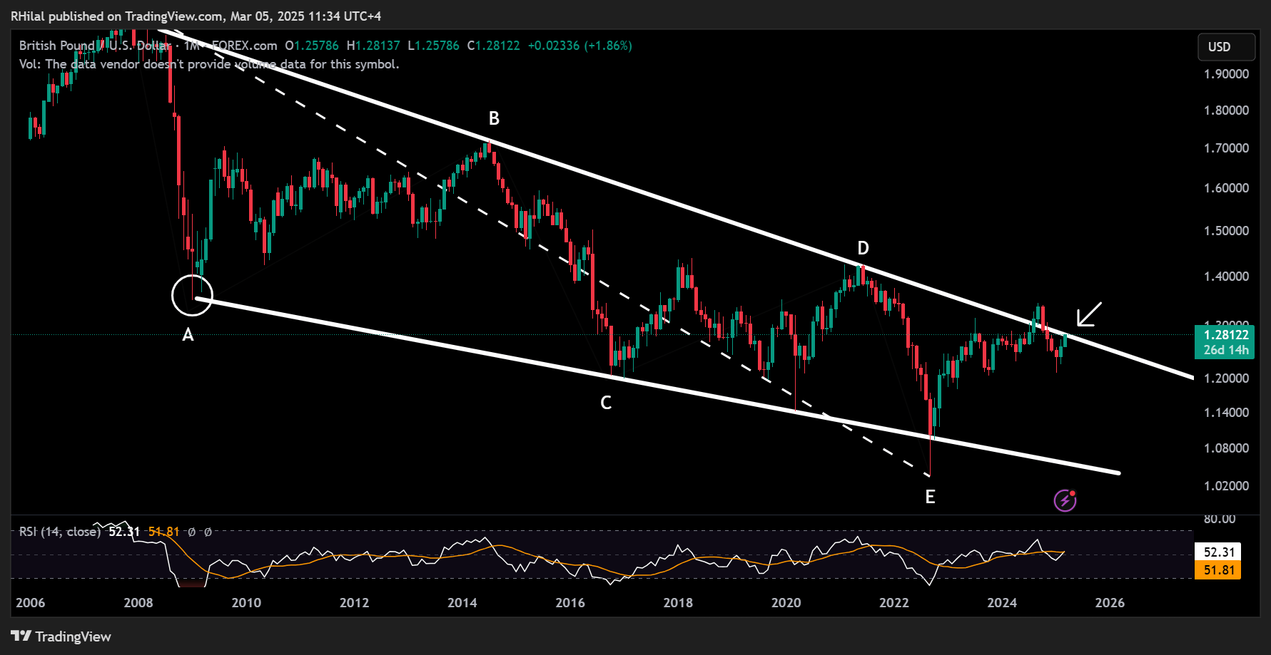 GBPUSD Nasdaq Outlook: GBPUSD_2025-03-05_11-34-00