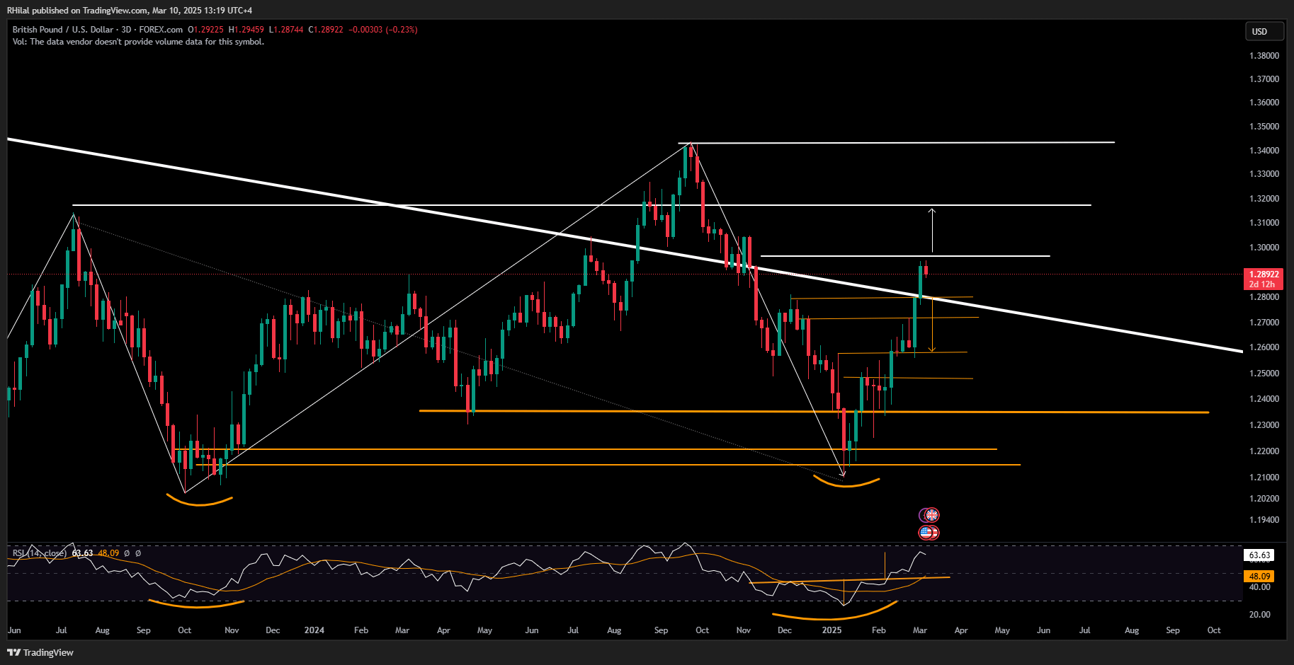 GBPUSD Forecast: GBPUSD_2025-03-10_13-19-36