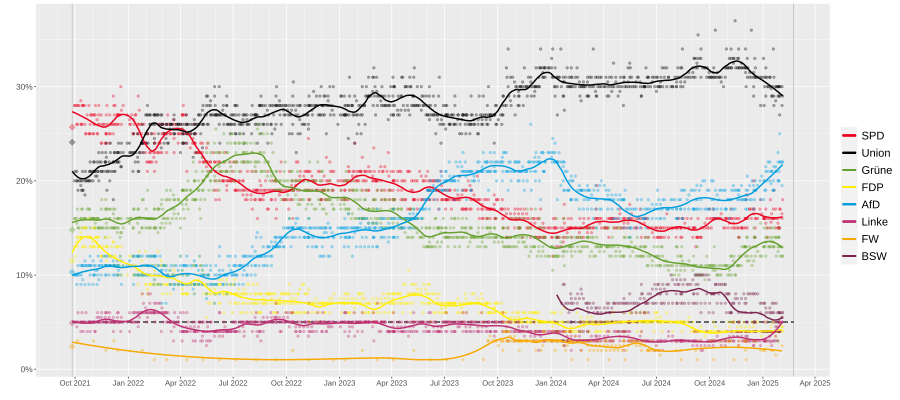 german_election_polling
