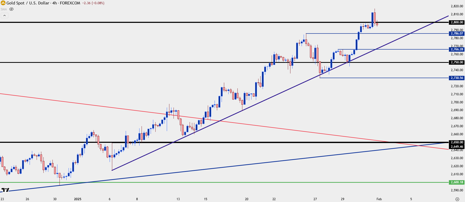 gold four hour 13125
