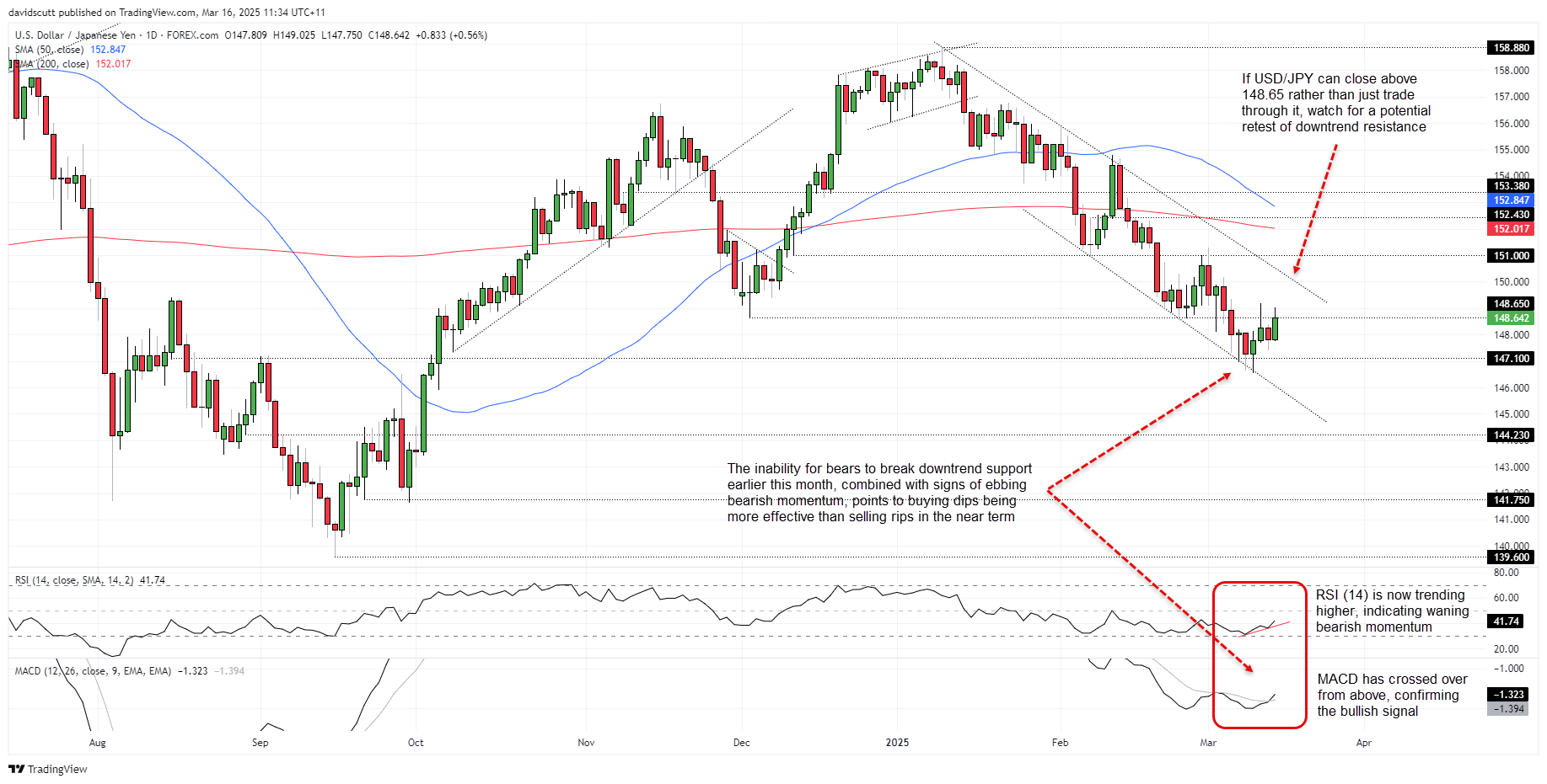 JPY Mar 16 2025
