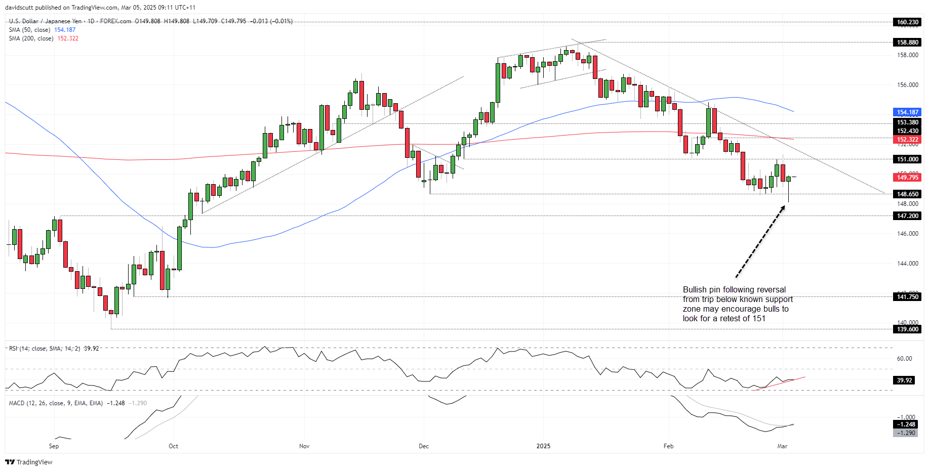 JPY Mar 5 2025