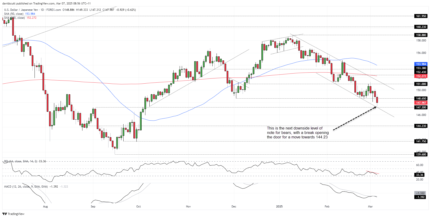 JPY Mar 7 2025