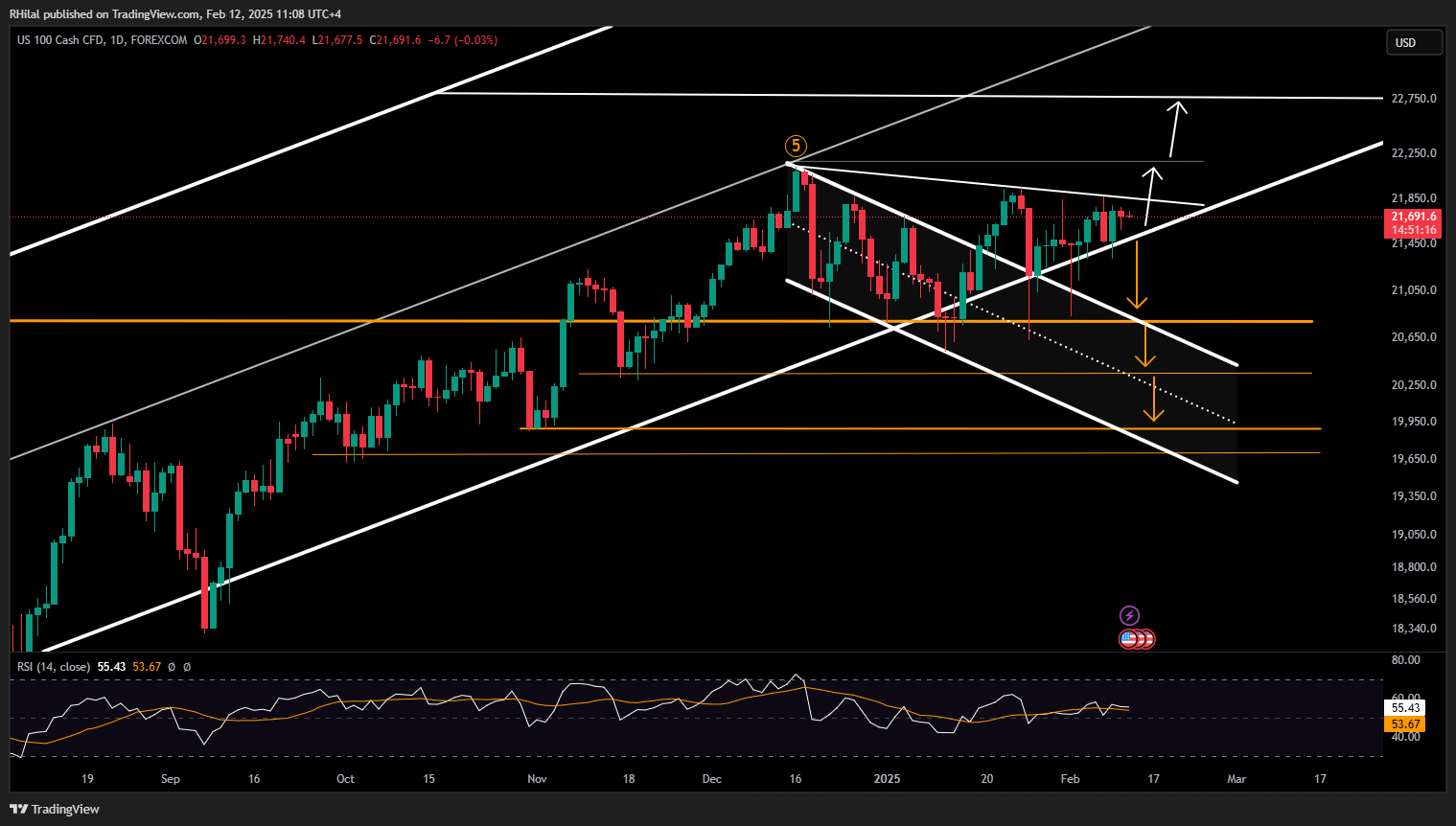 Nasdaq Outlook NAS100_2025-02-12_11-08-45