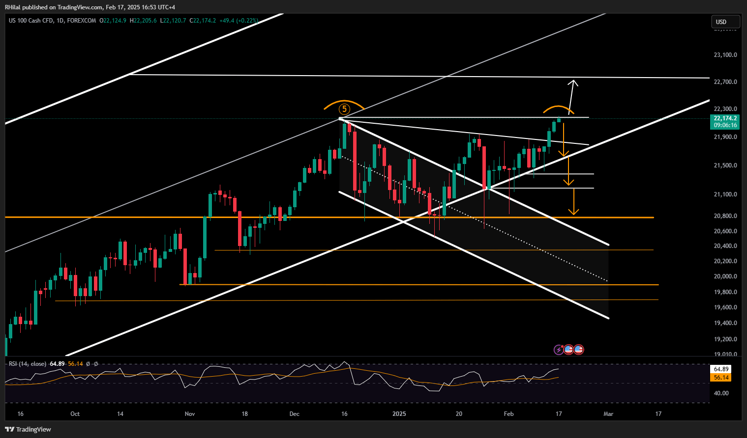 EURUSD, Nasdaq Outlook: NAS100_2025-02-17_16-53-44