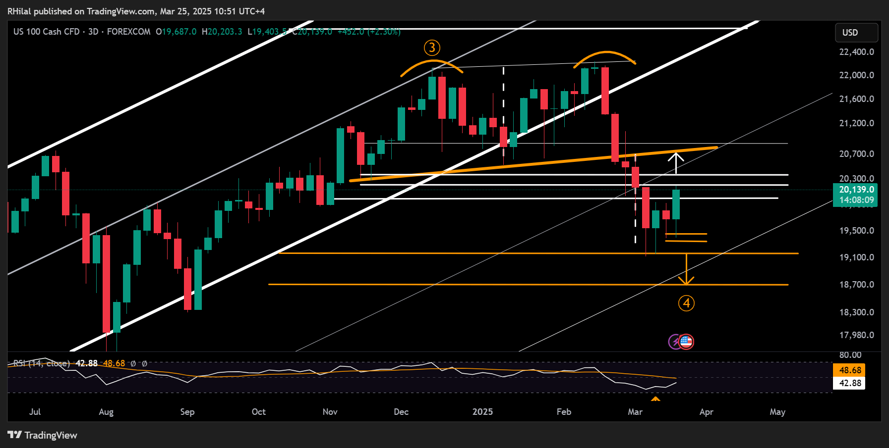 GBPUSD, Nasdaq Outlook: NAS100_2025-03-25_10-51-51