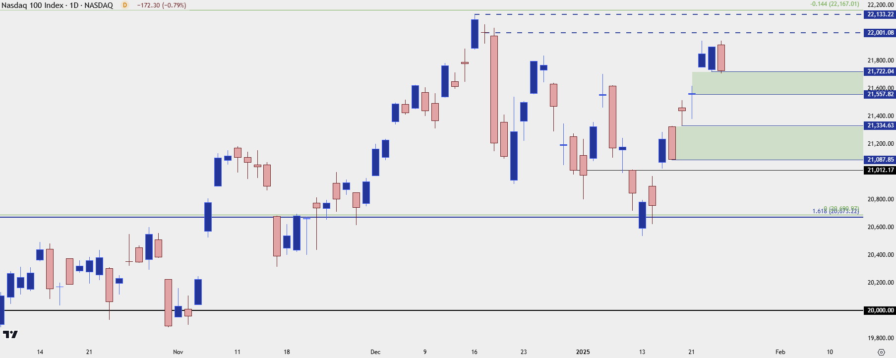 nasdaq 100 daily 12425