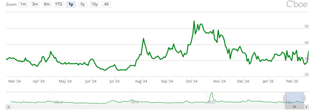 OILINDEX