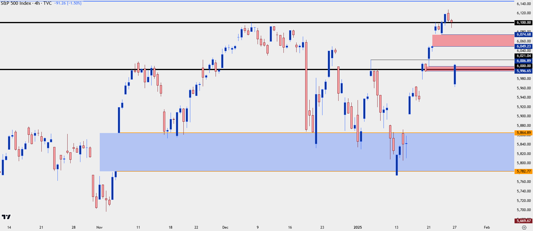 spx four hour 12725