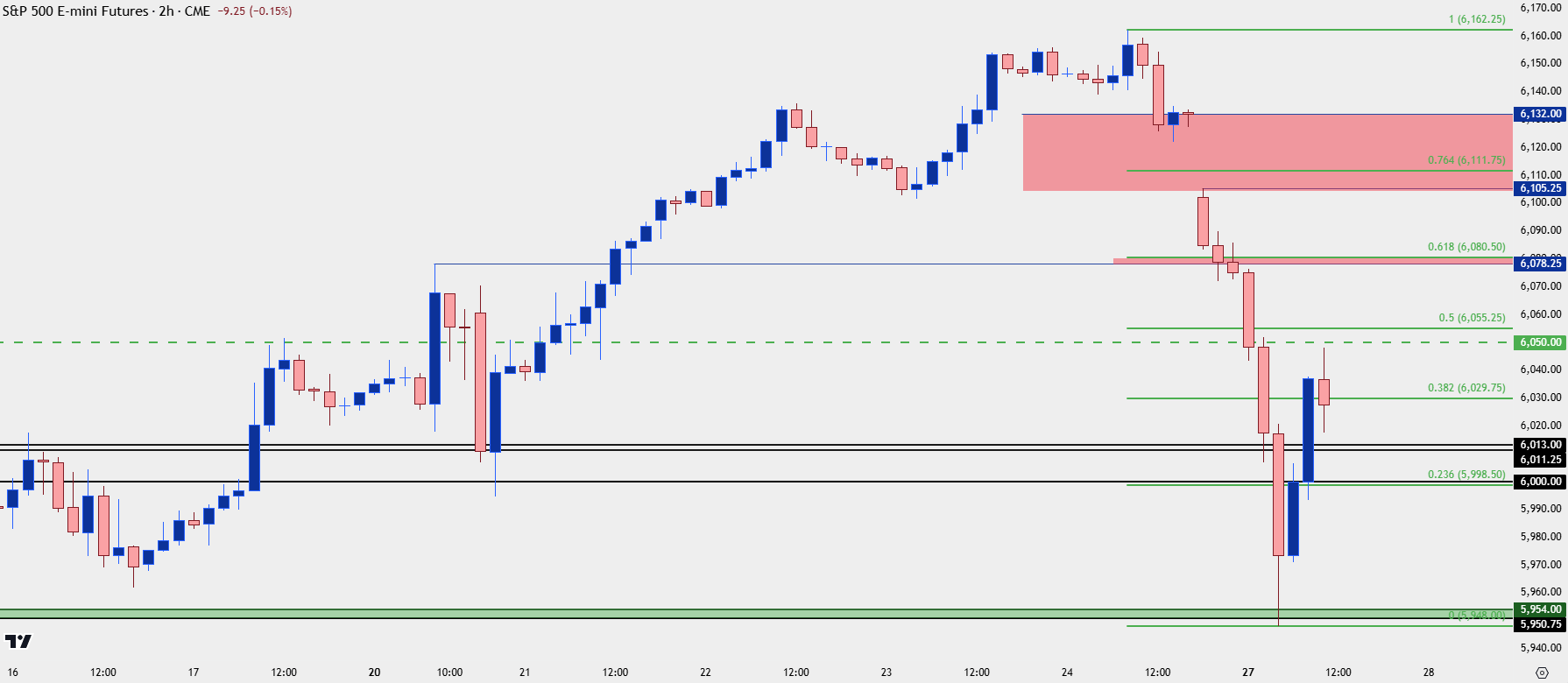 spx two hour 12725
